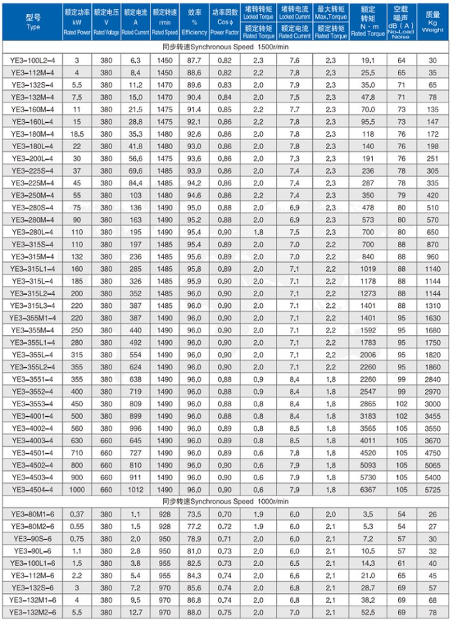 YE3-200L1-2四六极电机参数表